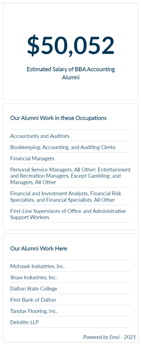Estimated Salary of BBA Accounting Alumni of Dalton State College