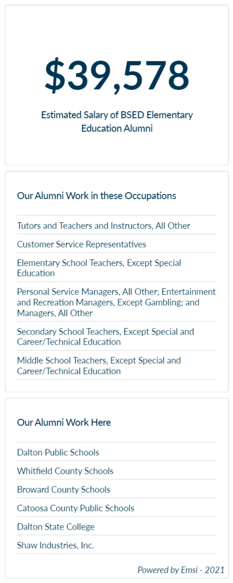 Estimated Salary of BSed Elementary Education Alumni of Dalton State College