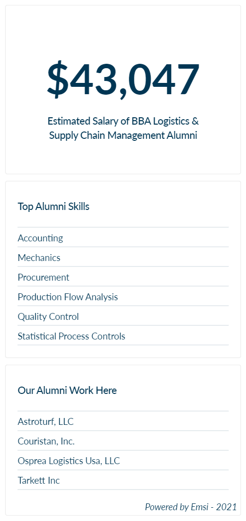 Estimated Salary of BBA Logistics & Supply Chain Management Alumni of Dalton State College