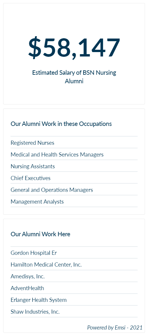 Estimated Salary of BSN Nursing Alumni of Dalton State College